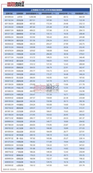 2013年证券行业走势如何_券商盈利模式有哪些变化