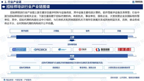招投标公司前景怎么样_招投标行业未来发展趋势