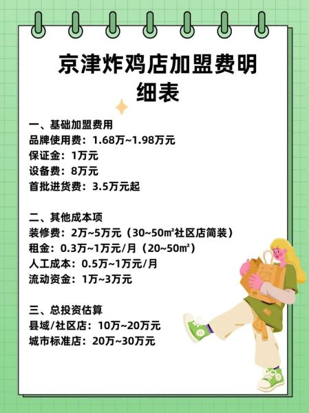 炸鸡加盟哪家好_炸鸡店投资多少钱