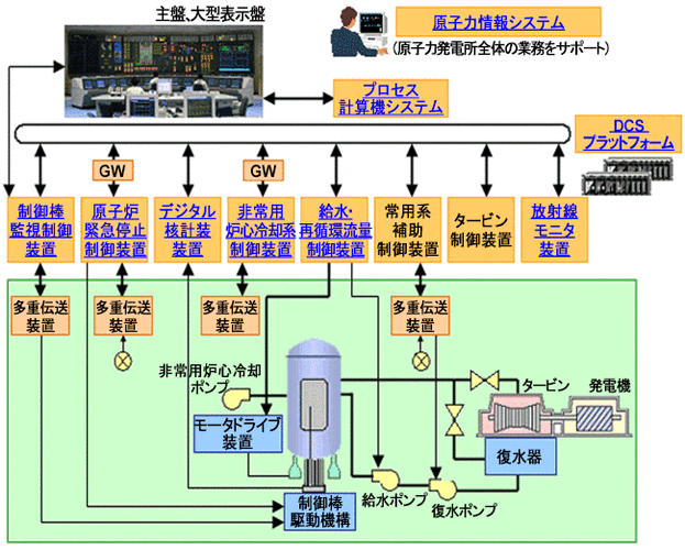 核电行业发展前景如何_核电技术路线有哪些