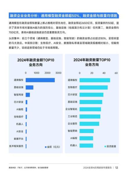 人工智能行业竞争分析_如何抢占AI市场先机
