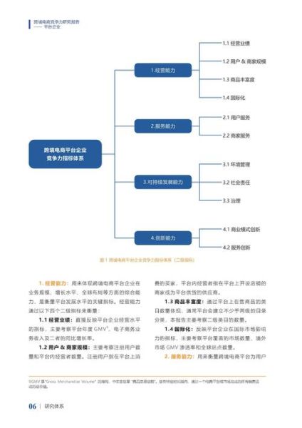 2024年跨境电商怎么做_市场前景预测报告