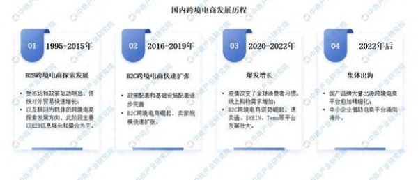 2024年跨境电商怎么做_市场前景预测报告