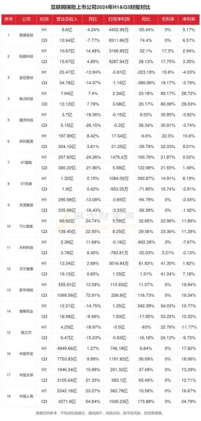 互联网金融行业报告_2024年值得投资吗