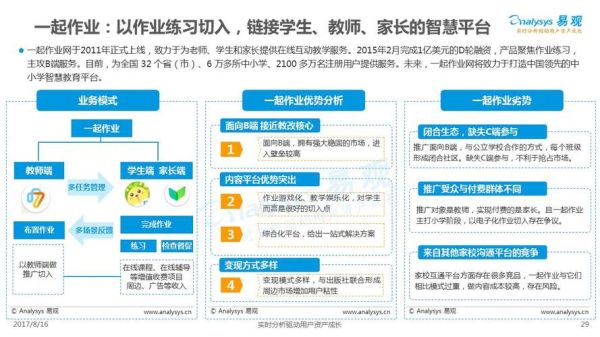 互联网教育市场如何细分_在线学习平台怎么选