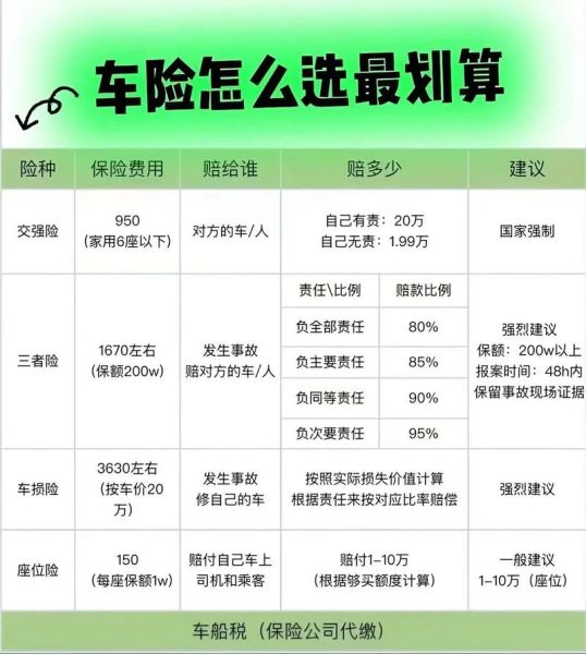 2016车险保费为什么上涨_如何挑选最划算的车险