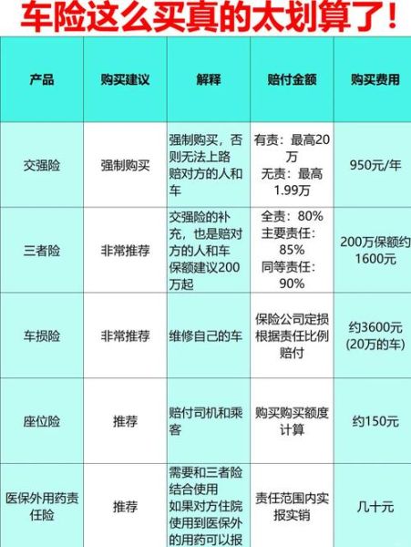2016车险保费为什么上涨_如何挑选最划算的车险
