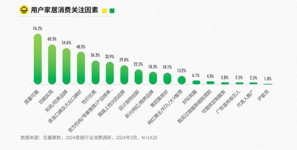 家居行业市场现状如何_2024年家居消费趋势有哪些