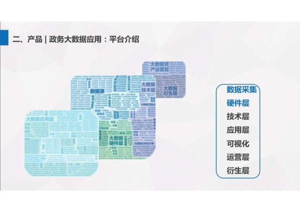 政务互联网如何盈利_政务平台靠什么赚钱
