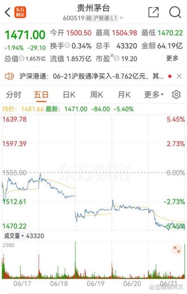 贵州茅台未来五年投资价值_贵州茅台股价走势预测