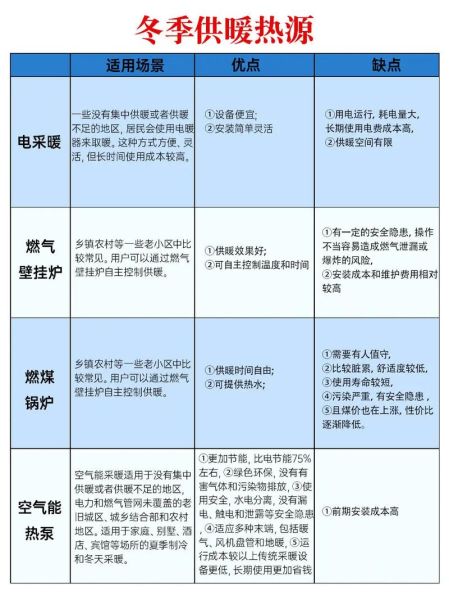 供热公司怎么选_集中供热和分户供暖哪个省钱