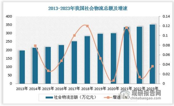运输行业未来发展趋势_运输行业如何应对物流成本上涨