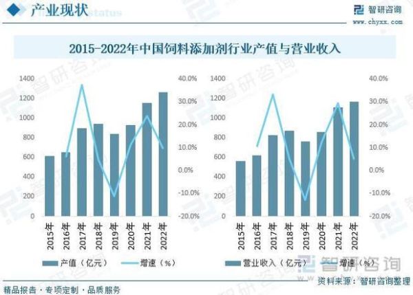2013饲料行业现状_未来发展趋势