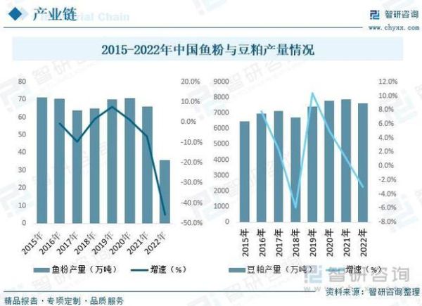 2013饲料行业现状_未来发展趋势