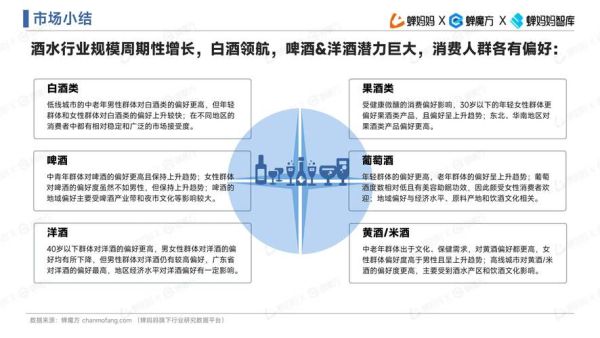 互联网酒水市场怎么选_线上买酒哪个平台靠谱