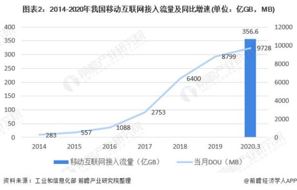 华北地区互联网发展现状_未来趋势如何