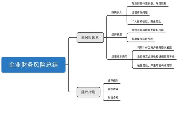 互联网企业战略整合风险有哪些_如何规避