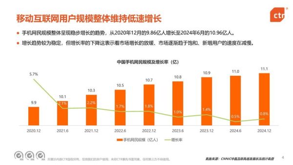 中国移动互联网用户增长放缓怎么办_流量红利消失后如何突围