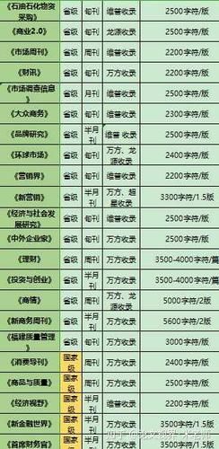 互联网创业企业目录有哪些_如何快速收录