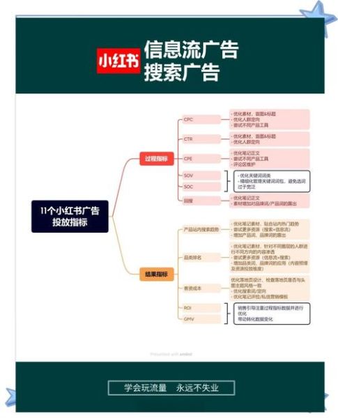 互联网广告位置有哪些_如何优化广告位提升ROI
