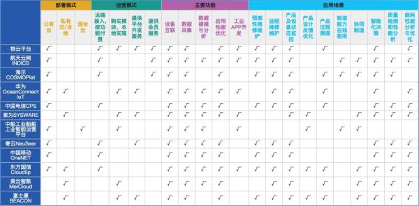 美国互联网产业园区有哪些_入驻条件是什么