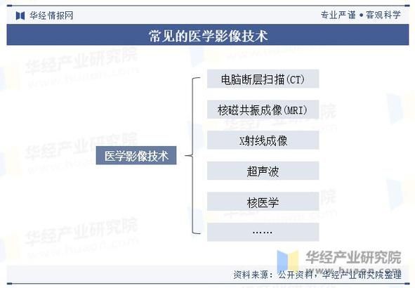 医学影像就业前景怎么样_医学影像技术工资一般多少
