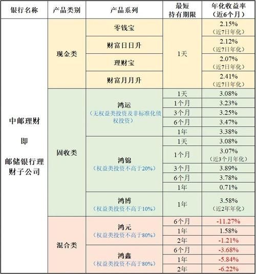 如何挑选高收益理财产品_2024年最新理财产品排行