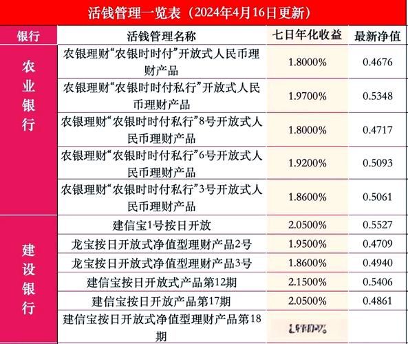 如何挑选高收益理财产品_2024年最新理财产品排行