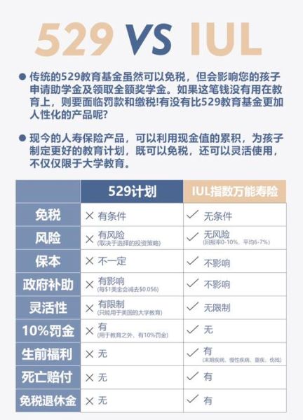 人寿保险怎么买最划算_定期寿险和终身寿险区别
