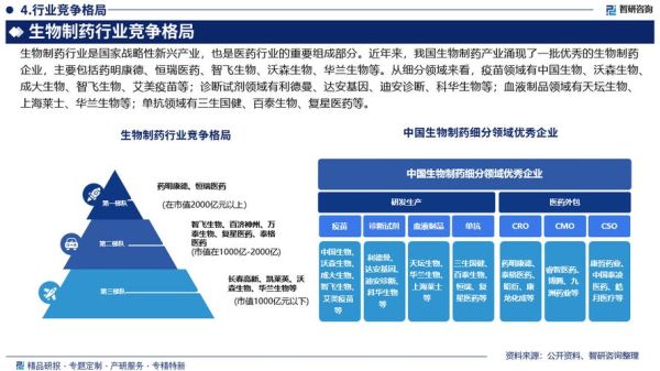 生物制药行业前景如何_生物制药企业盈利模式有哪些