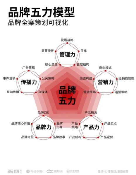医药行业竞争格局如何_五力模型深度解析