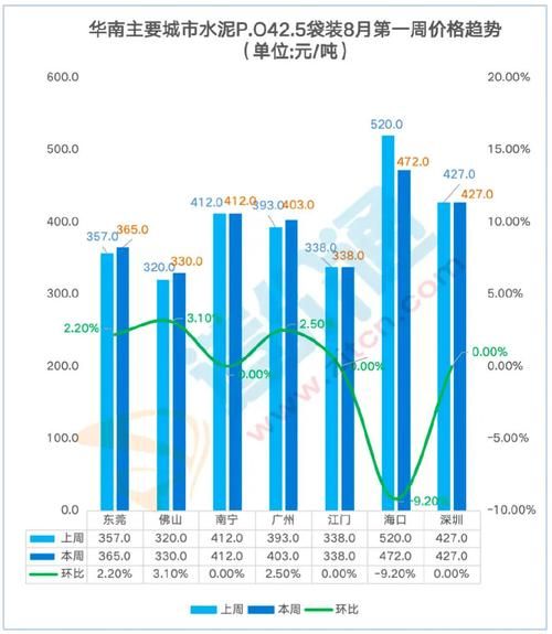 水泥行业未来五年发展趋势_水泥价格还会上涨吗