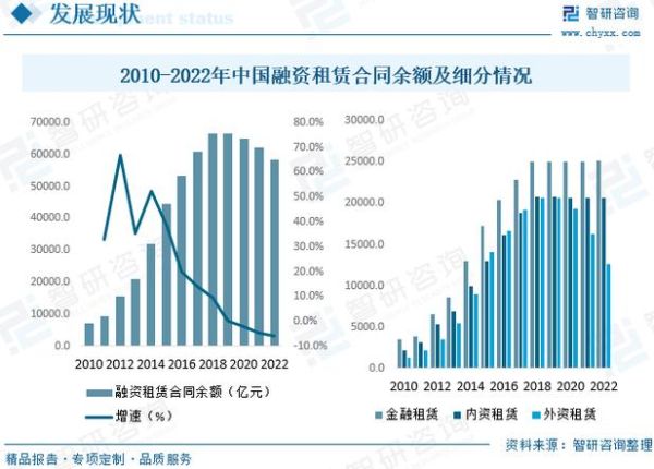 融资租赁前景怎么样_融资租赁行业发展趋势