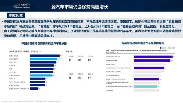 新能源汽车值得买吗_2024年汽车产业前景如何