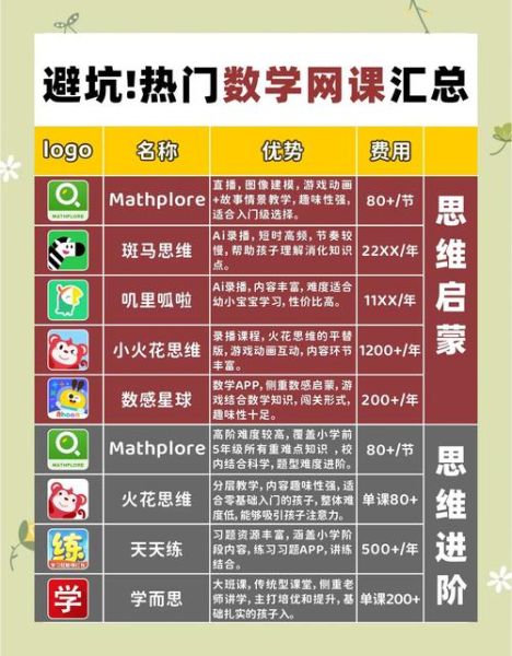 互联网教育品牌哪家好_如何挑选靠谱网课平台