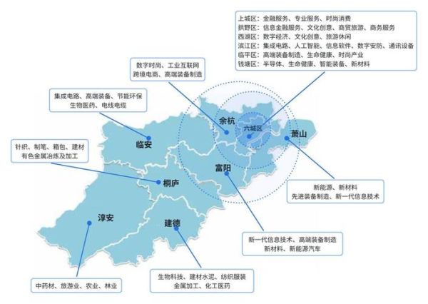 杭州互联网产业现状_未来五年发展趋势