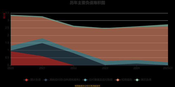 杭州互联网产业现状_未来五年发展趋势