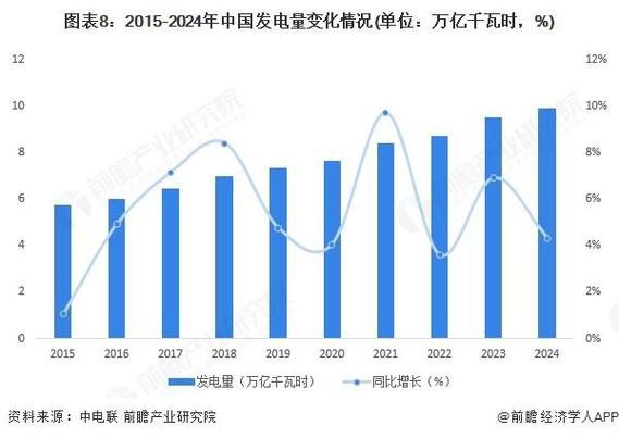电力行业发展前景怎么样_新能源电力未来趋势