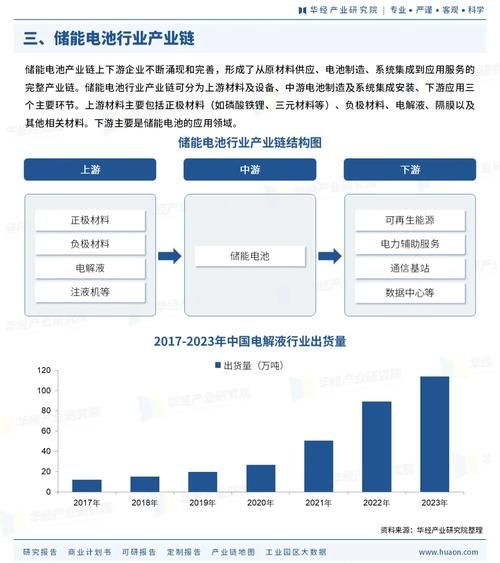 2013电池行业现状_未来发展趋势