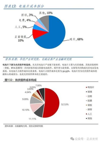 2013电池行业现状_未来发展趋势