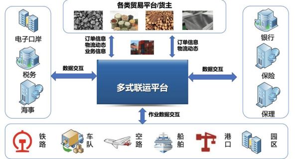 互联网高效物流研究_如何降低运输成本