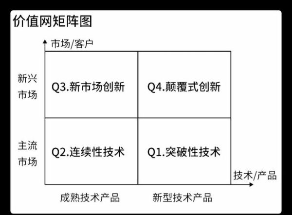 互联网公司发展潜力_如何判断未来价值