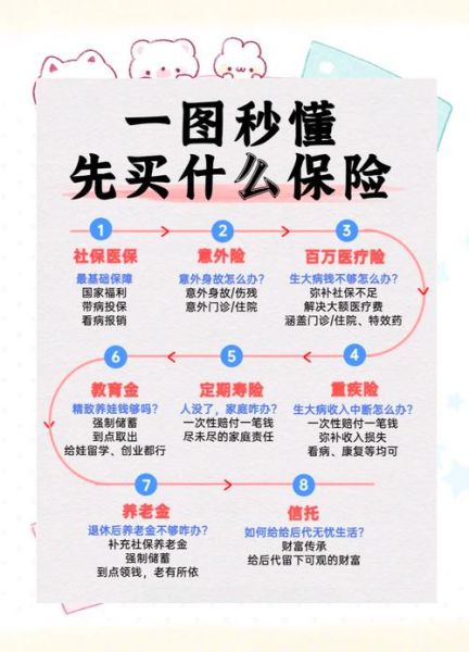 互联网保险怎么买_互联网保险有哪些坑