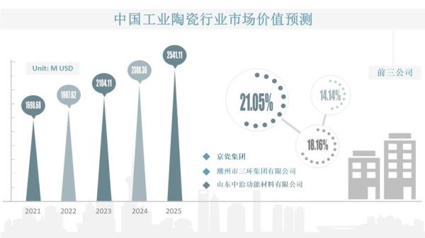 2017陶瓷行业前景如何_陶瓷企业转型策略
