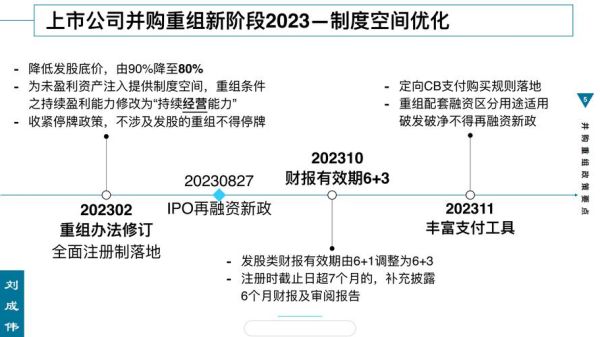 互联网并购如何估值_并购后整合难点有哪些