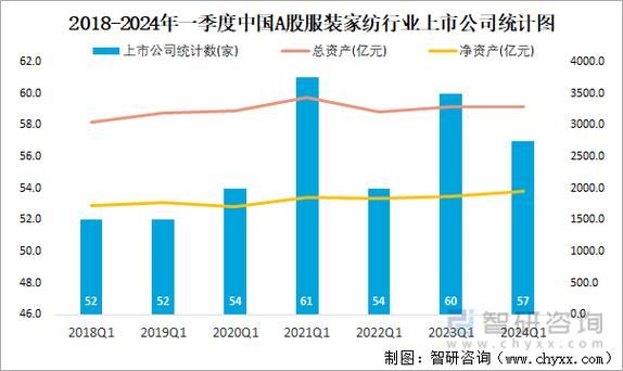 中国家纺行业现状如何_2024年还能入局吗
