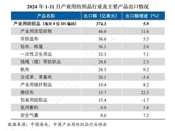 中国家纺行业现状如何_2024年还能入局吗