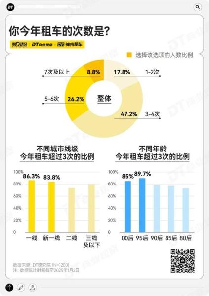 出租车市场前景如何_出租车行业未来发展趋势