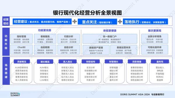 2013银行业行业分析_未来趋势如何