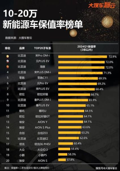 2024年新能源汽车值得买吗_燃油车保值率还会跌吗